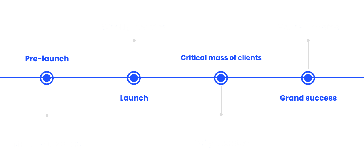 Timeline