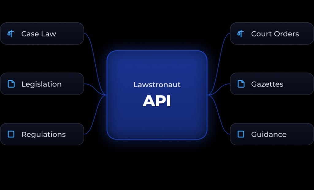 Lawstronaut API connected to Case Law, Legislation, Regulations, Court Orders, Gazettes, and Guidance